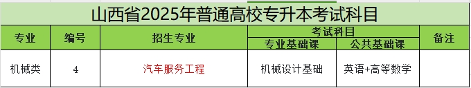 2025年山西专升本汽车服务工程专业考试科目