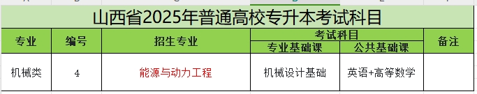 2025年山西专升本能源与动力工程专业考试科目