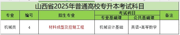 2025年山西专升本材料成型及控制工程专业考试科目