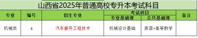 2025年山西专升本汽车服务工程技术专业考试科目