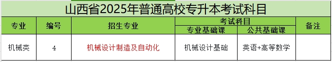 2025年山西专升本机械设计制造及自动化专业考试科目