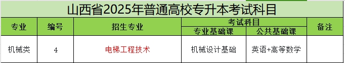 2025年山西专升本电梯工程技术专业考试科目