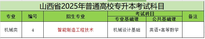 2025年山西专升本智能制造工程技术专业考试科目