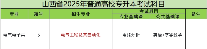 2025年山西专升本电气工程及其自动化专业考试科目