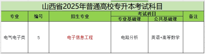 2025年山西专升本电子信息工程专业考试科目