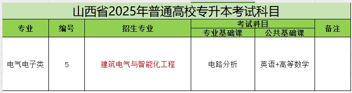 2025年山西专升本建筑电气与智能化工程专业考试科目