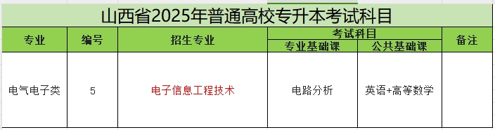 电子信息工程技术