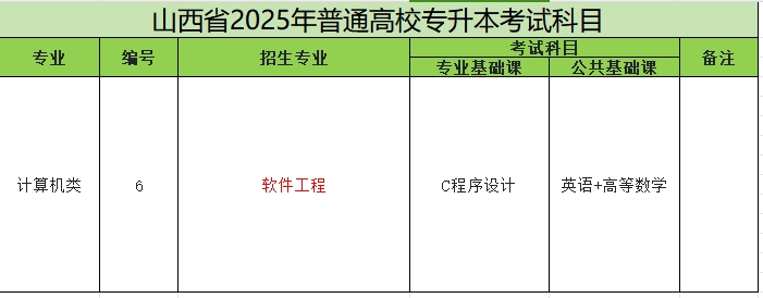 2025年山西专升本软件工程专业考试科目