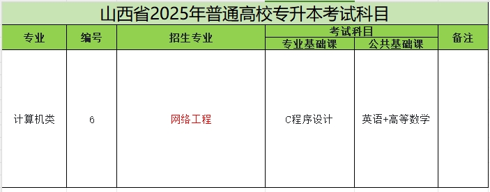 2025年山西专升本网络工程专业考试科目