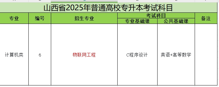 2025年山西专升本物联网工程专业考试科目