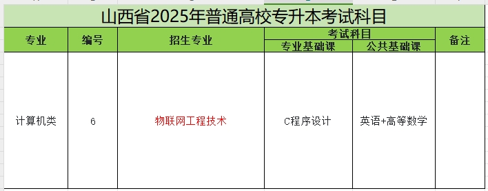 物联网工程技术