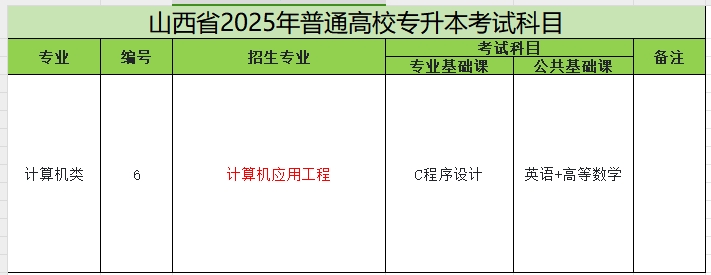 2025年山西专升本计算机应用工程专业考试科目