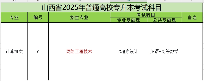 2025年山西专升本网络工程技术专业考试科目