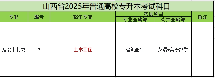 2025年山西专升本土木工程专业考试科目