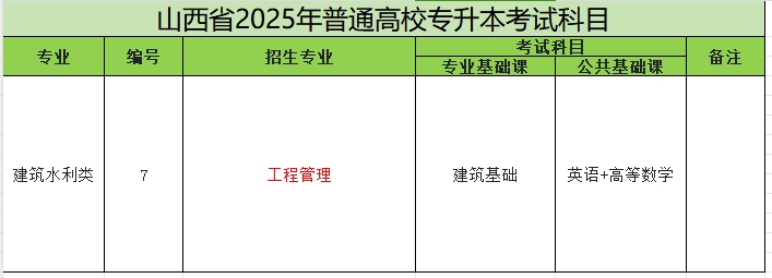 2025年山西专升本工程管理专业考试科目