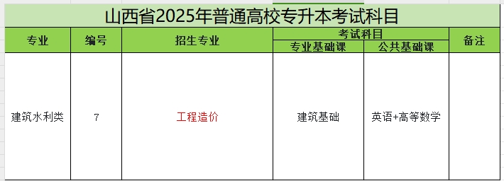 2025年山西专升本工程造价专业考试科目