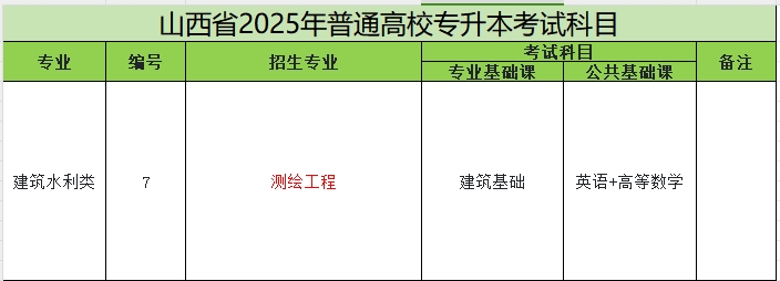 2025年山西专升本测绘工程专业考试科目