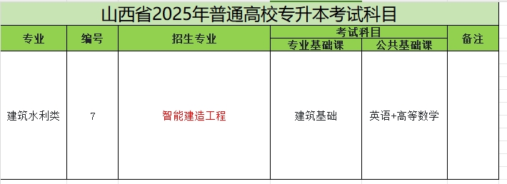 2025年山西专升本智能建造工程专业考试科目