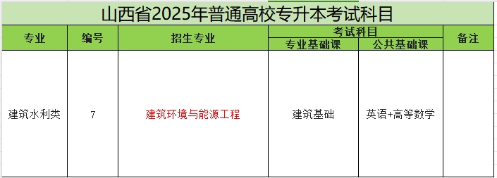 2025年山西专升本建筑环境与能源工程专业考试科目