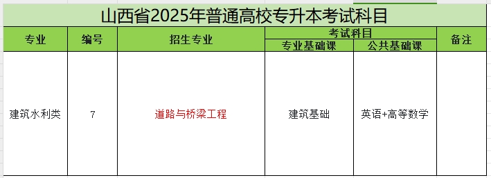 2025年山西专升本道路与桥梁工程专业考试科目