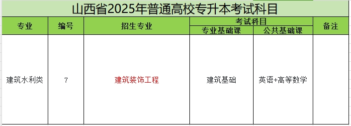 2025年山西专升本建筑装饰工程专业考试科目