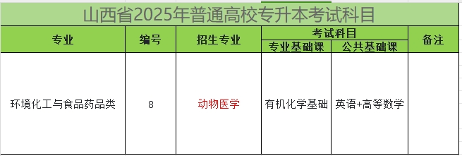 2025年山西专升本动物医学专业考试科目