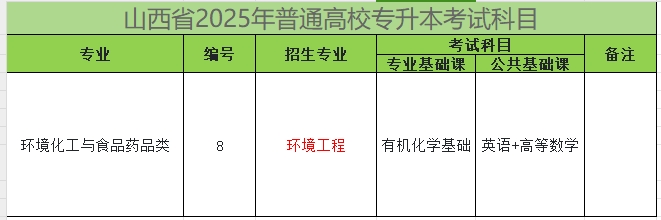 2025年山西专升本环境工程专业考试科目