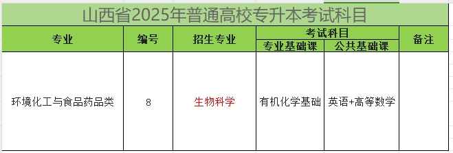 2025年山西专升本生物科学专业考试科目