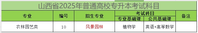 2025年山西专升本风景园林专业考试科目