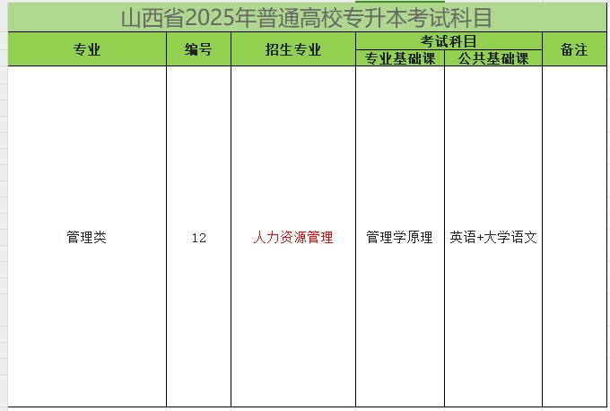 2025年山西专升本人力资源管理专业考试科目