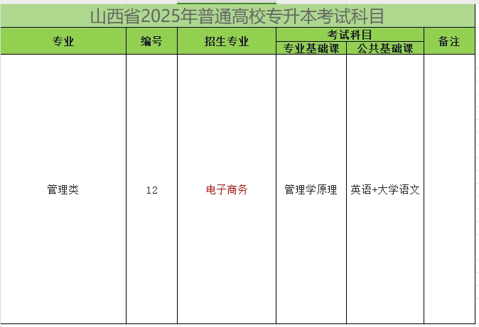 2025年山西专升本电子商务专业考试科目