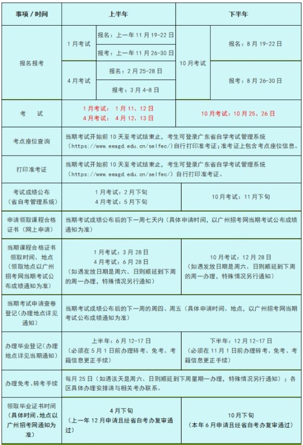 廣州2025年自考常規工作時間安排表