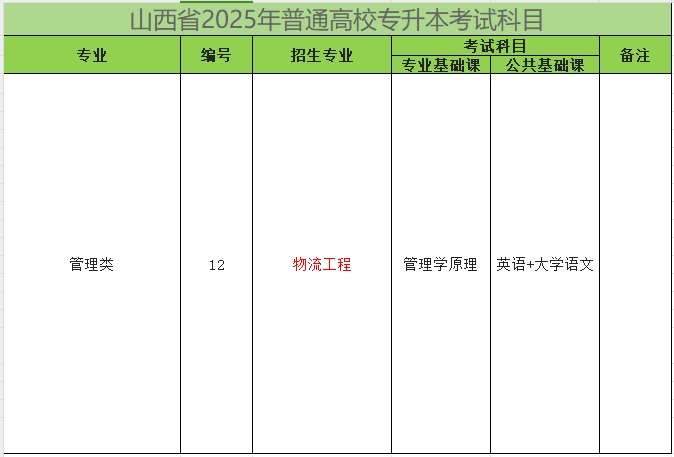 2025年山西专升本物流工程专业考试科目