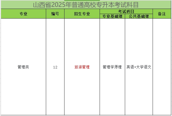 2025年山西专升本旅游管理专业考试科目 2025年山西专升本旅游管理专业考试科目