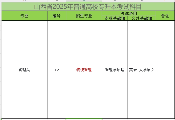 2025年山西专升本物流管理专业考试科目