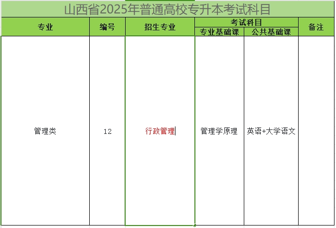 2025年山西专升本行政管理专业考试科目