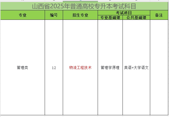 2025年山西专升本物流工程技术专业考试科目