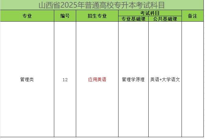 2025年山西专升本应用英语专业考试科目