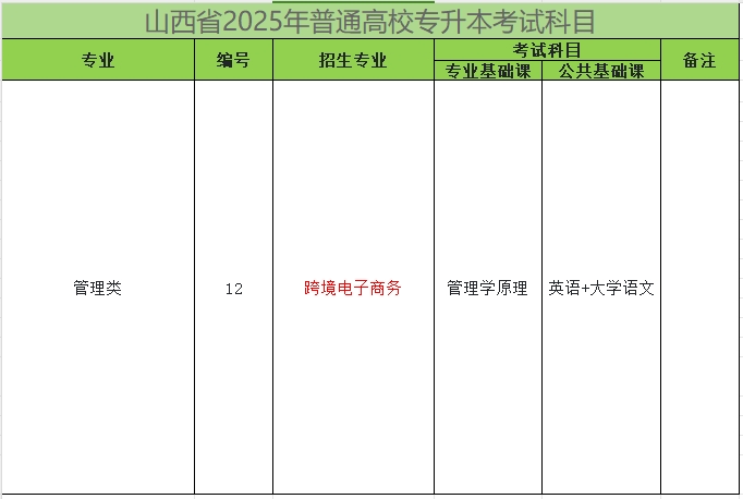 2025年山西专升本跨境电子商务专业考试科目