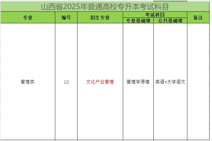 2025年山西专升本文化产业管理专业考试科目