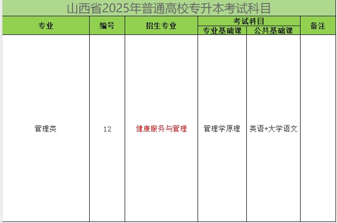 2025年山西专升本健康服务与管理专业考试科目