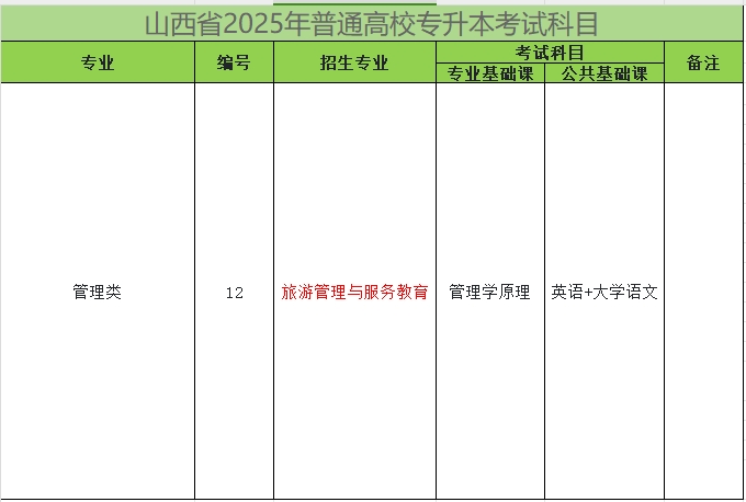 2025年山西专升本旅游管理与服务教育专业考试科目