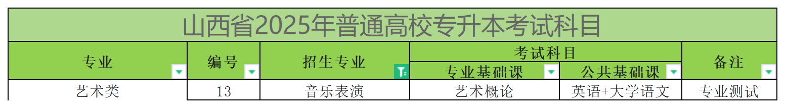 2025年山西专升本音乐表演专业考试科目