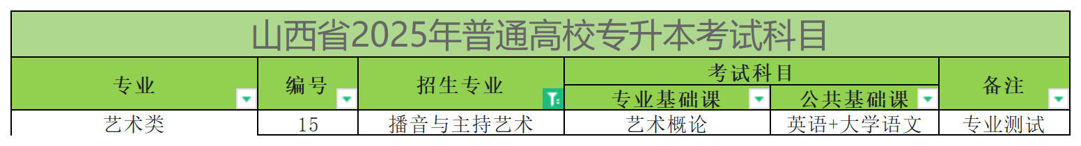 2025年山西专升本播音与主持艺术专业考试科目