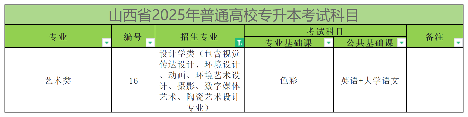 设计学类