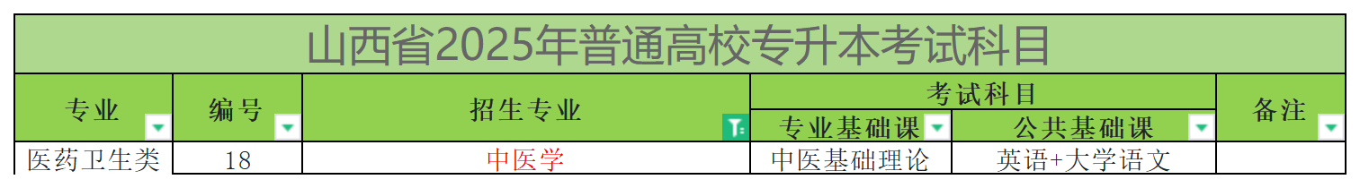 2025年山西专升本中医学专业考试科目