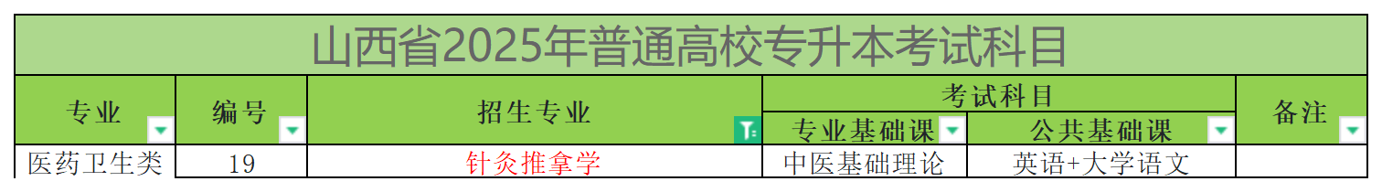 2025年山西专升本针灸推拿学专业考试科目