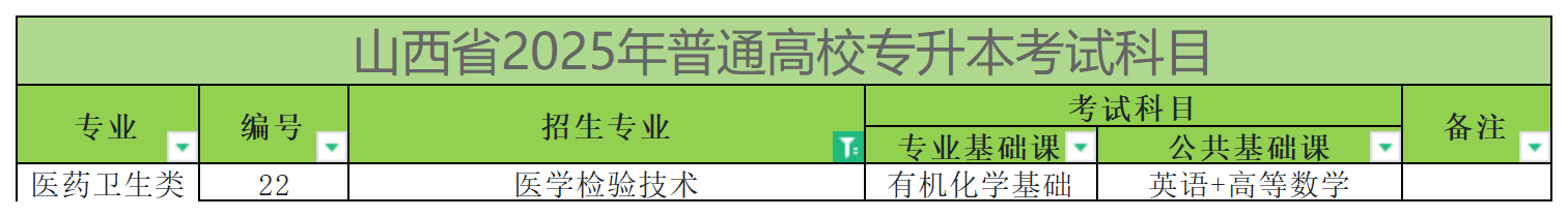 2025年山西专升本医学检验技术专业考试科目