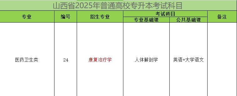 2025年山西专升本康复治疗学专业考试科目