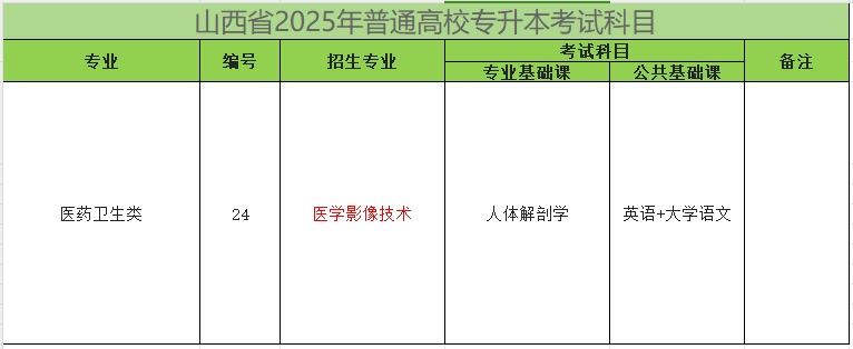 2025年山西专升本医学影像技术专业考试科目